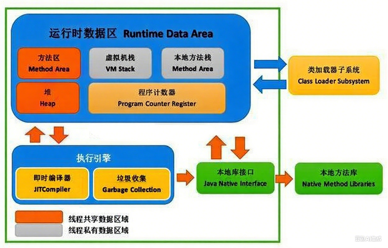 jvm结构图
