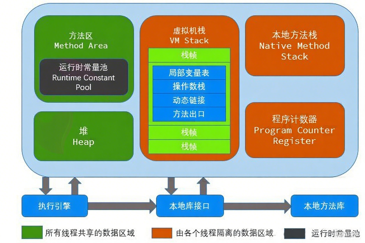 jvm运行时数据区域