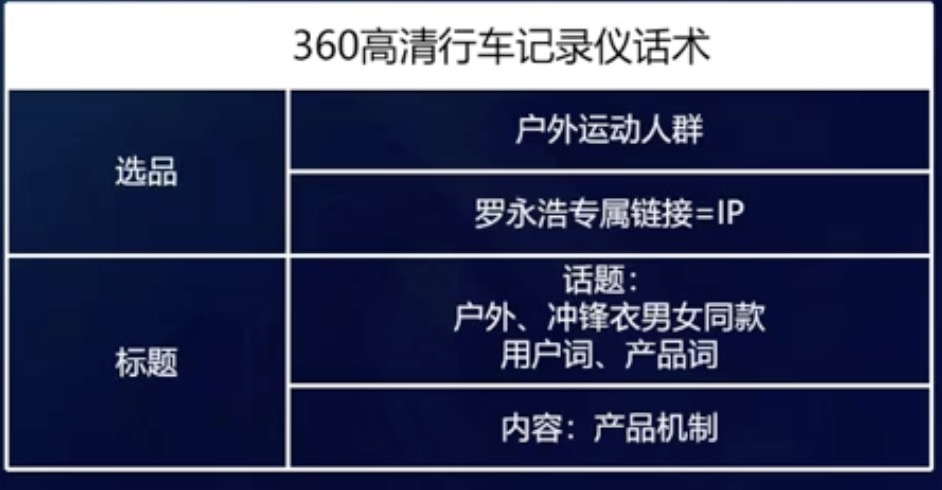 爆七选品和标题