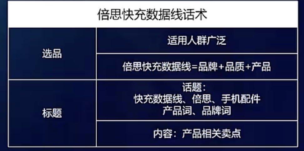 爆三选品和标题