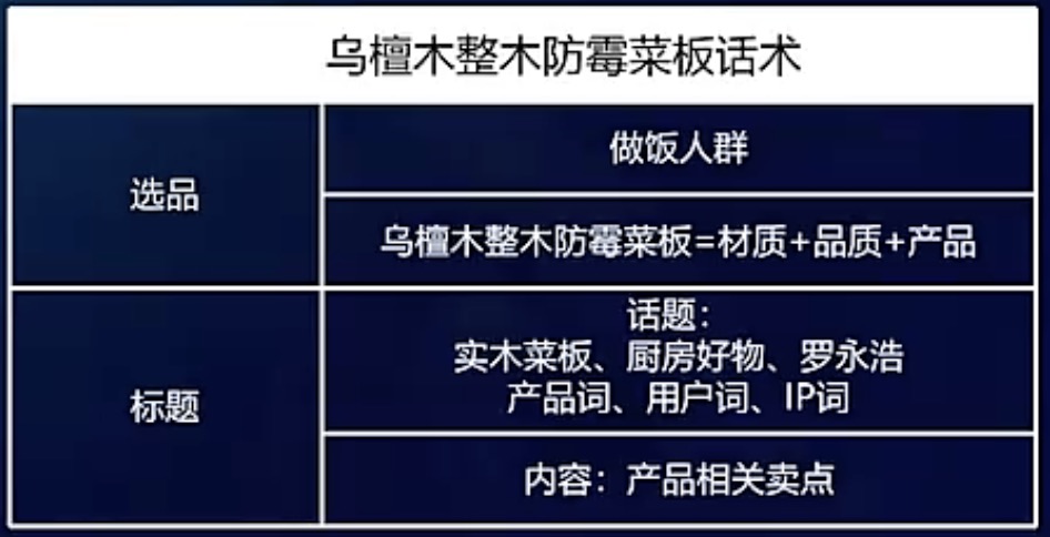 爆五选品和标题