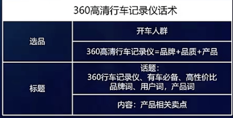 爆六选品和标题