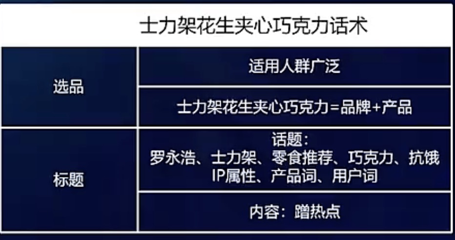 爆四选品和标题