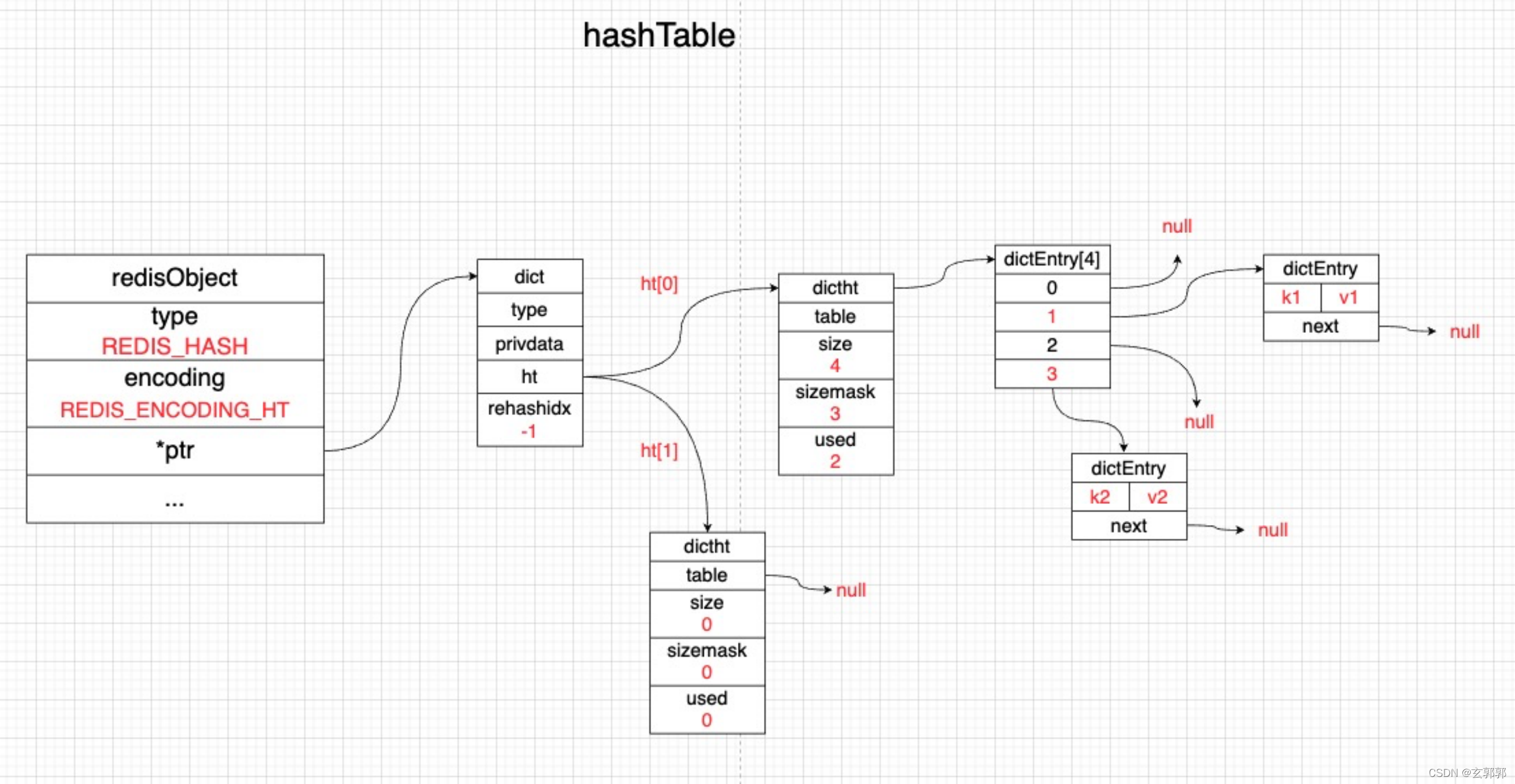 hash_hashtable