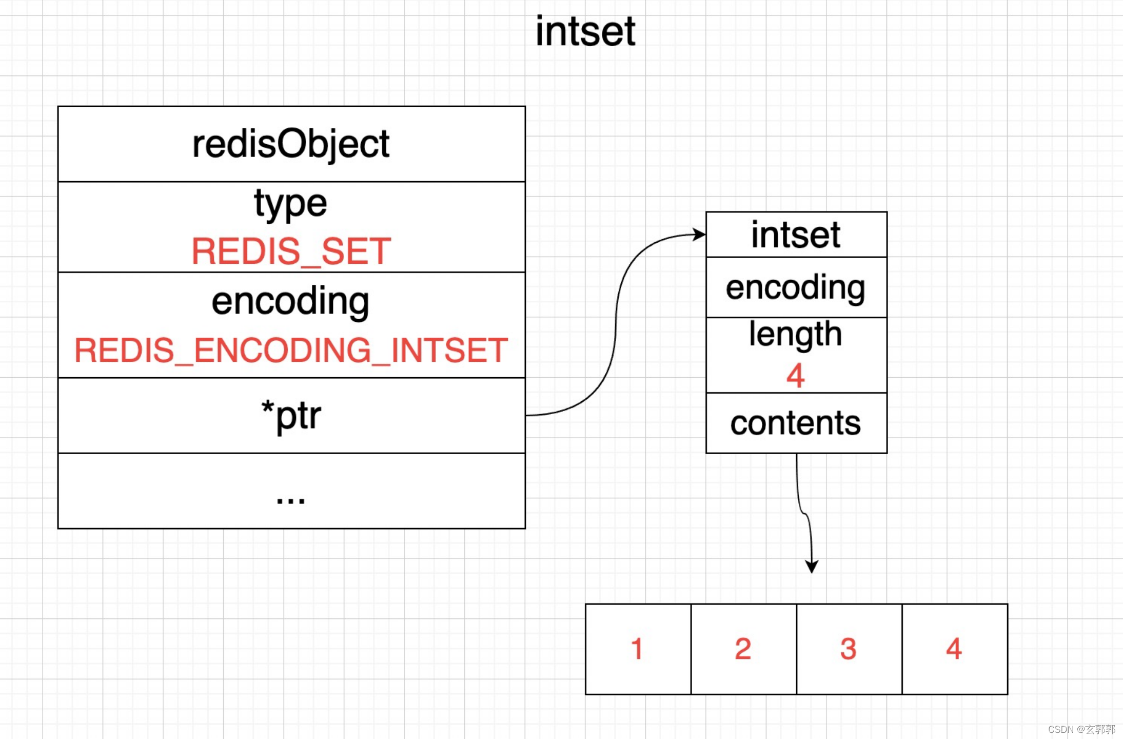 set_intset