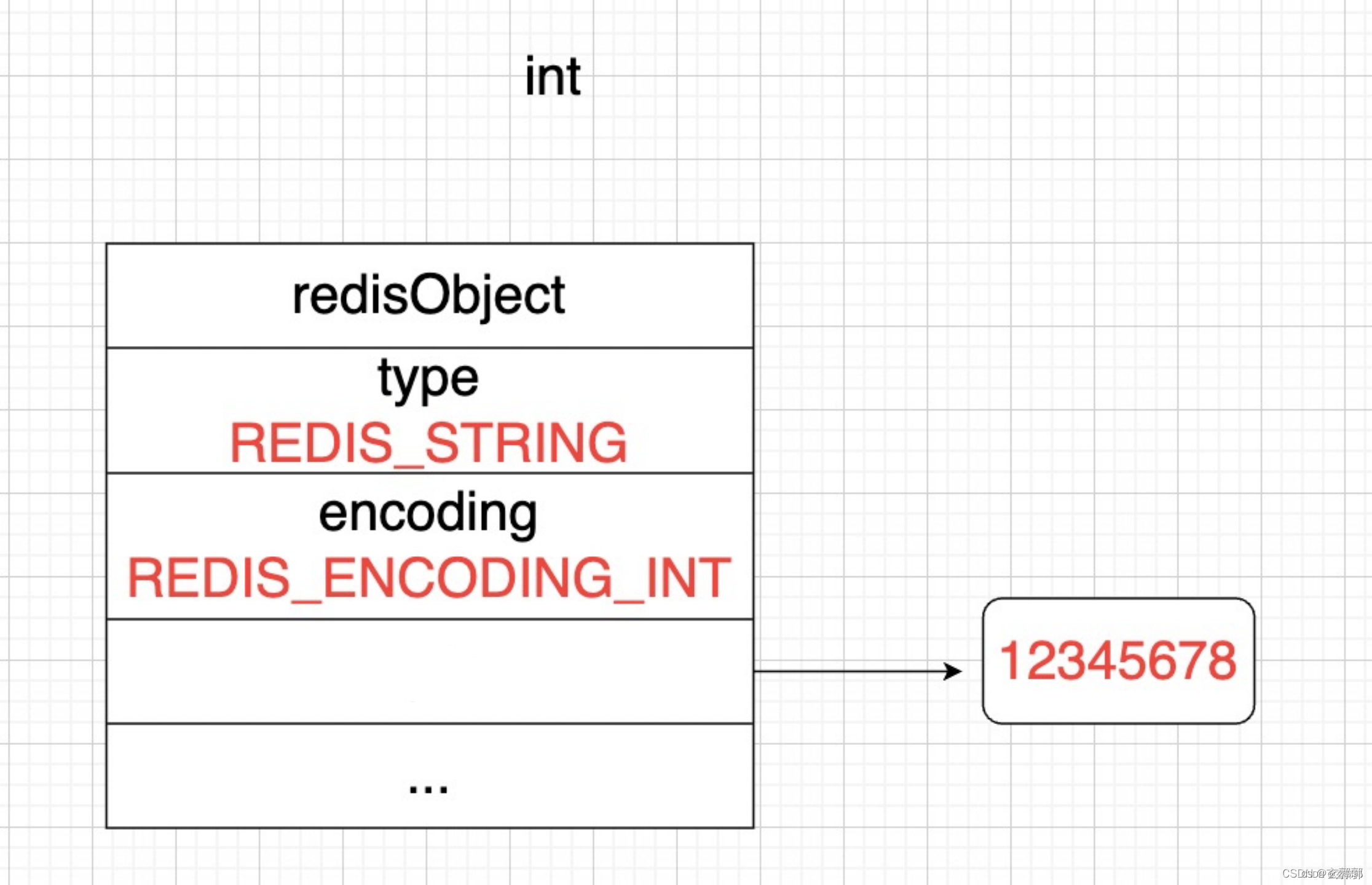 string_int
