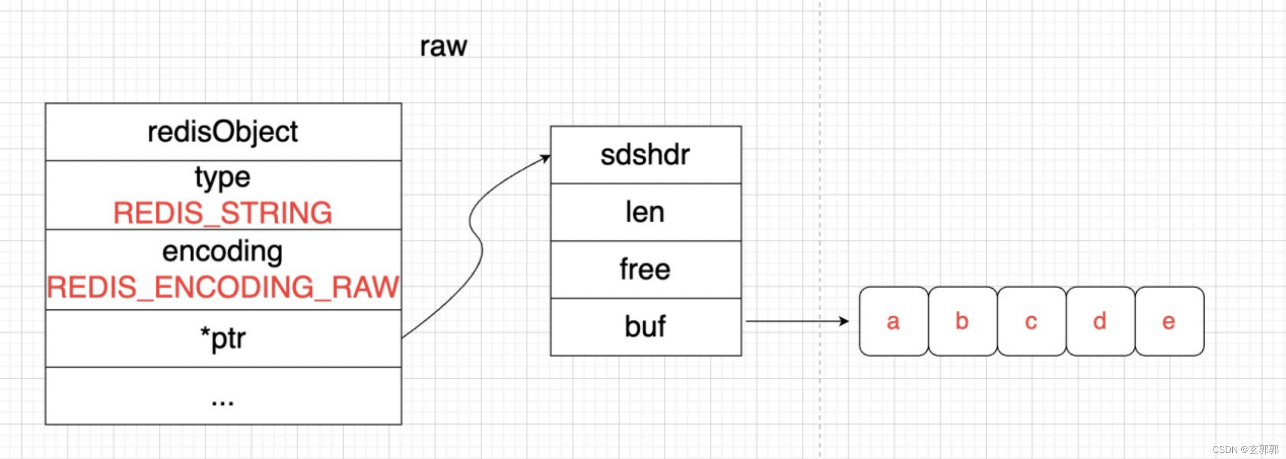 string_raw