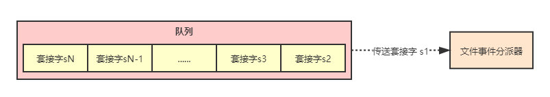 redis_reactor_队列