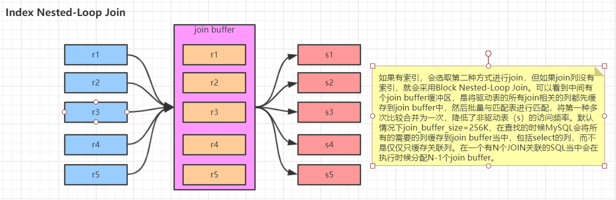 blockNestedLoopJoin