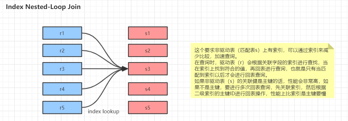 indexNestedLoopJoin