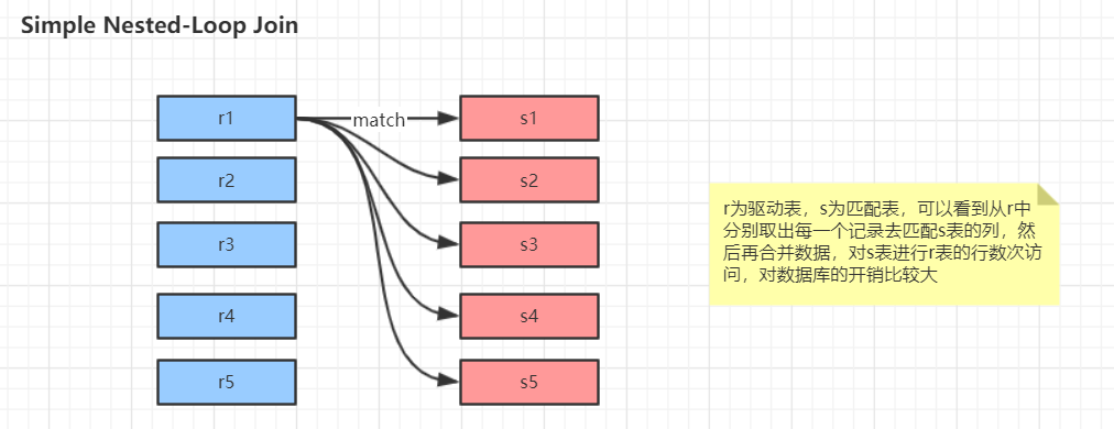 simpleNestedLoopJoin