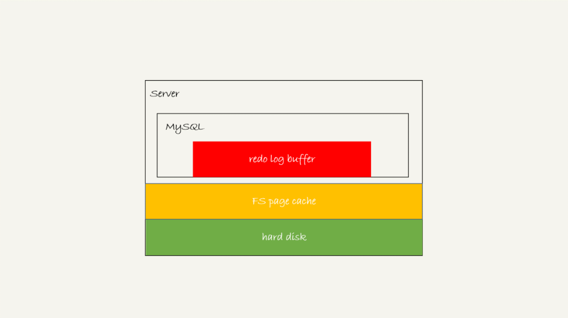 redolog状态图